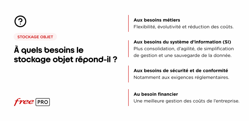 besoin stockage objet