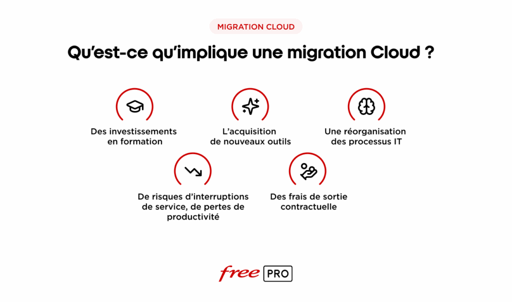 qu'est-ce qu'implique une migration cloud
